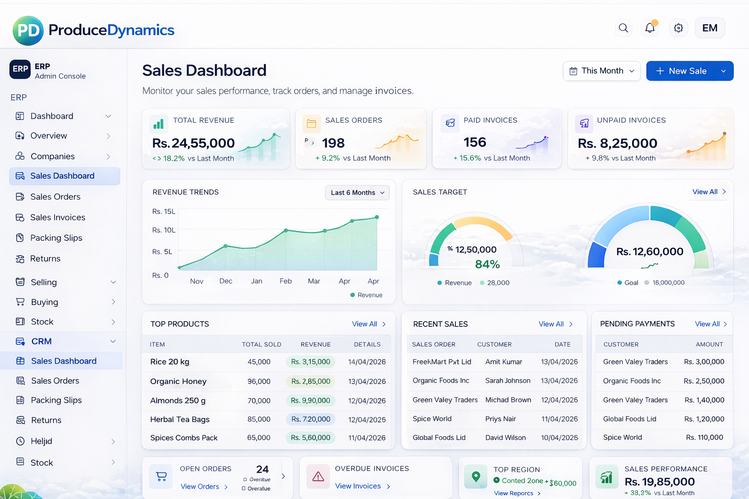 Sales Analytics Dashboard